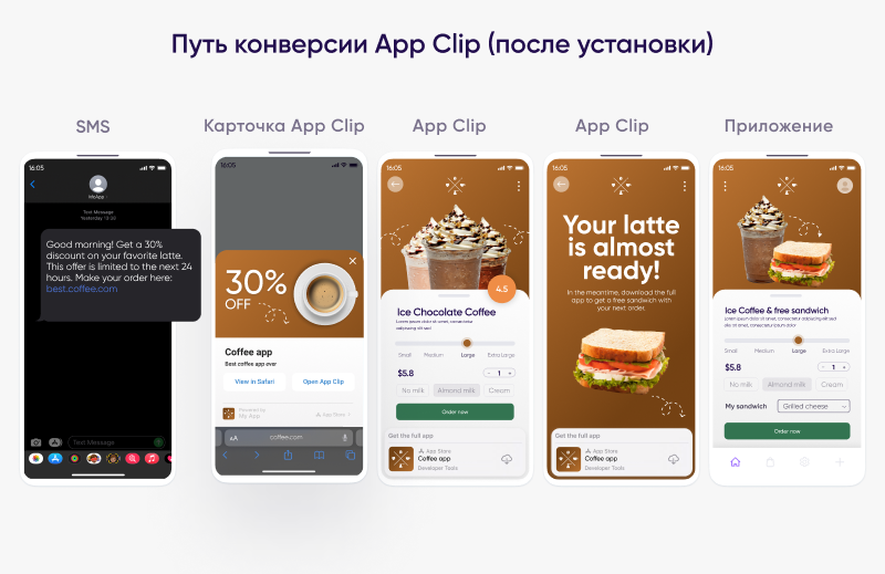 Путь конверсии App Clip (после установки)