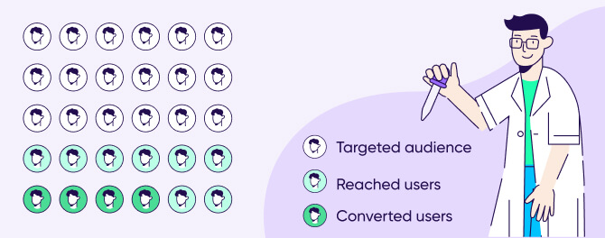 Calculating reach-based lift 1