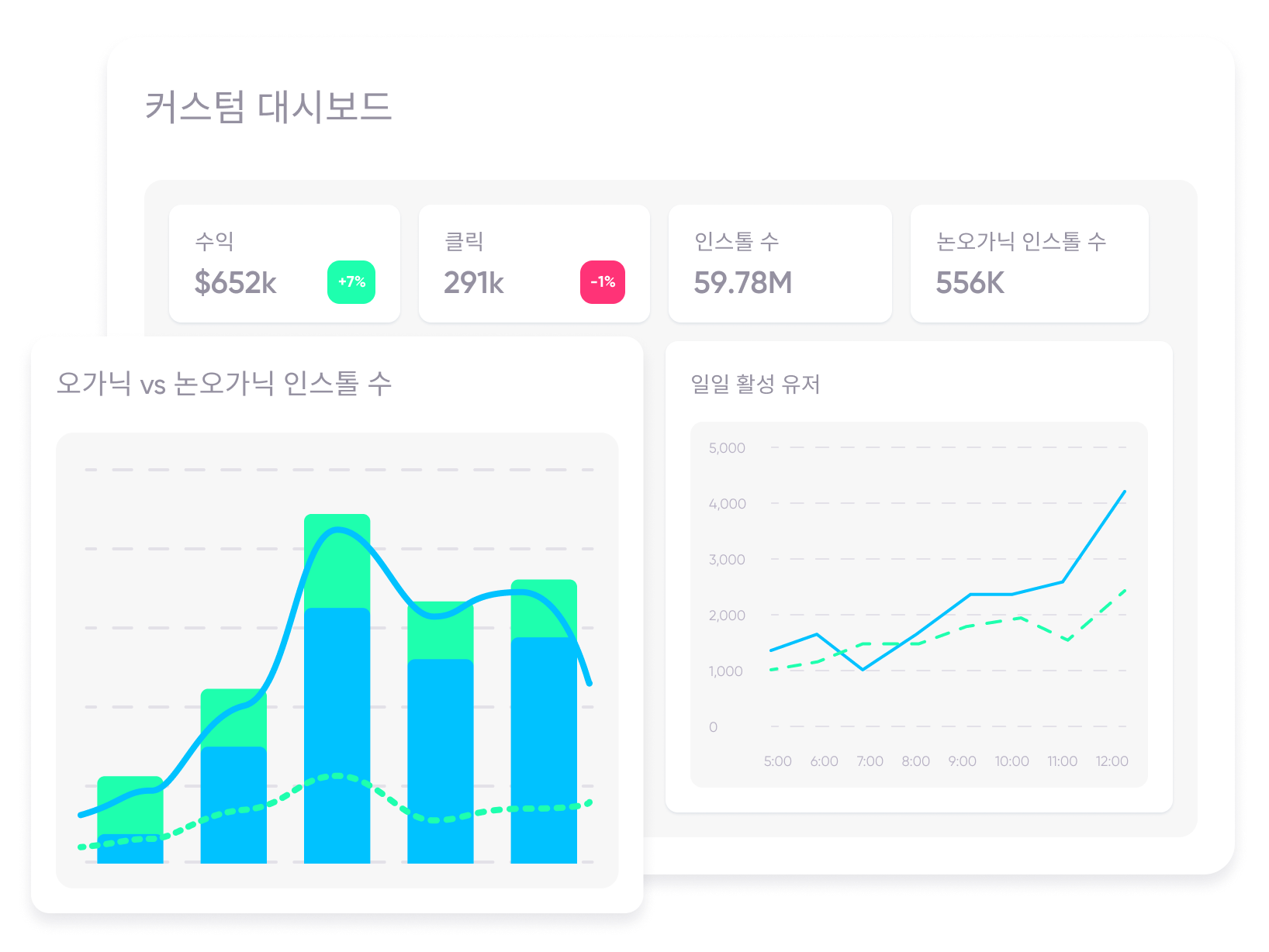 앱스플라이어 어트리뷰션 대시보드