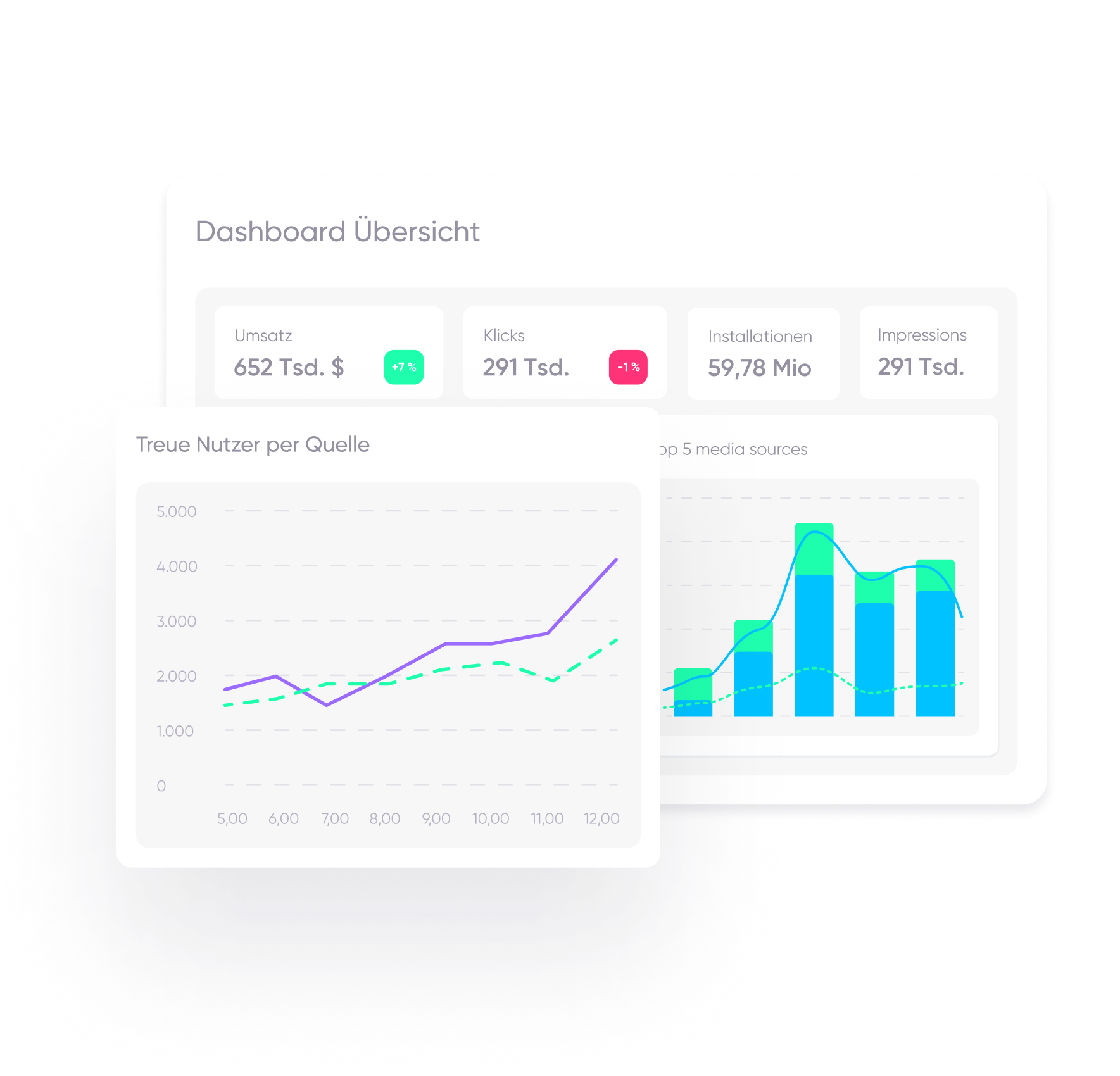 Marketinganalysen mit AppsFlyer