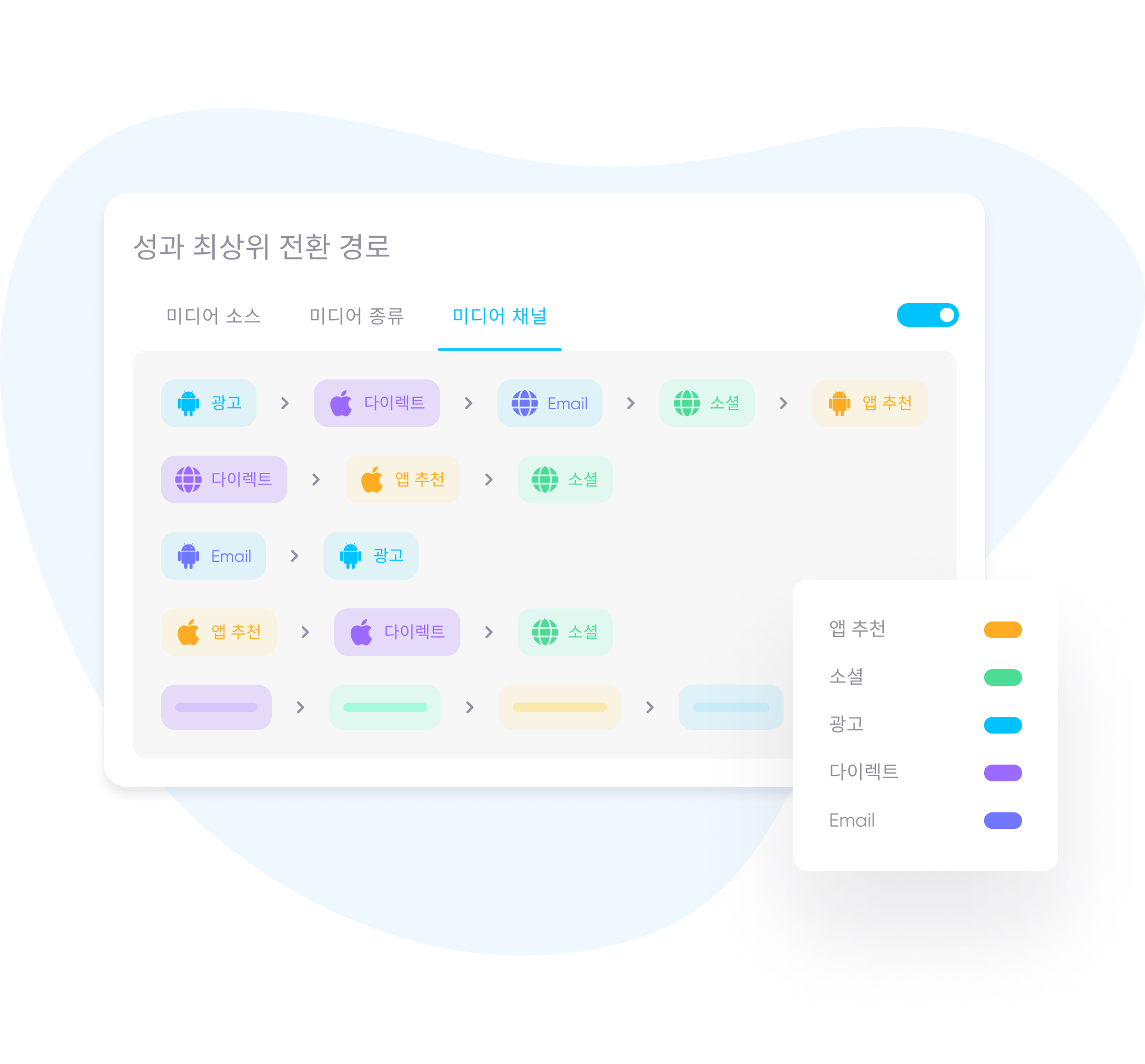성과 최상위 전환 경로