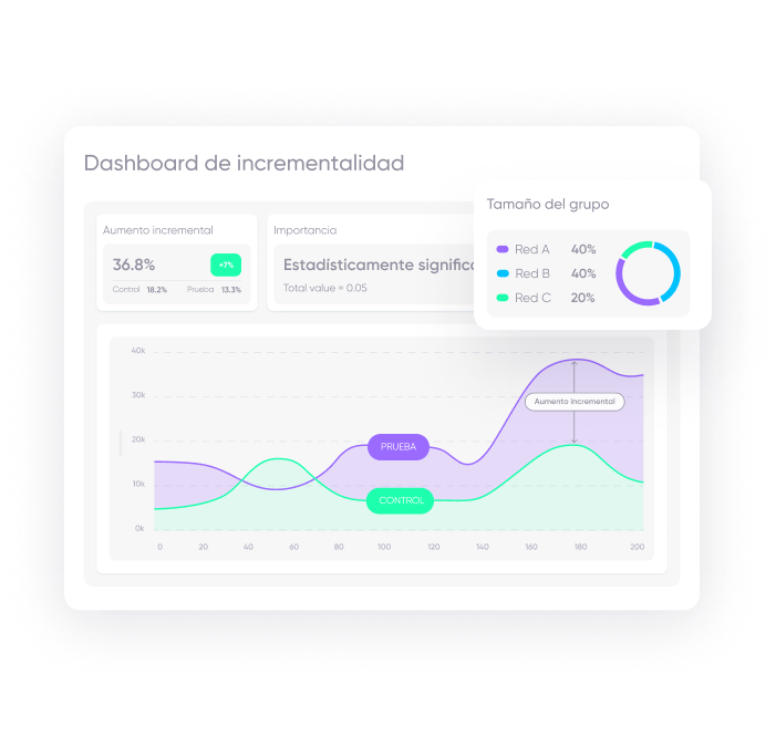 Solución de segmentación de audiencias de AppsFlyer: Aumento incremental