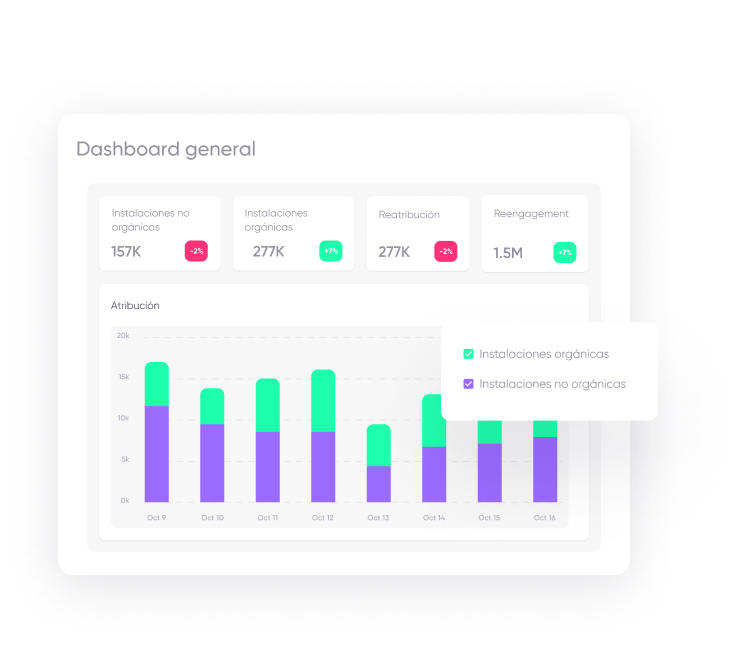 Análisis de marketing de AppsFlyer: Obtén una imagen completa para tomar mejores decisiones de marketing