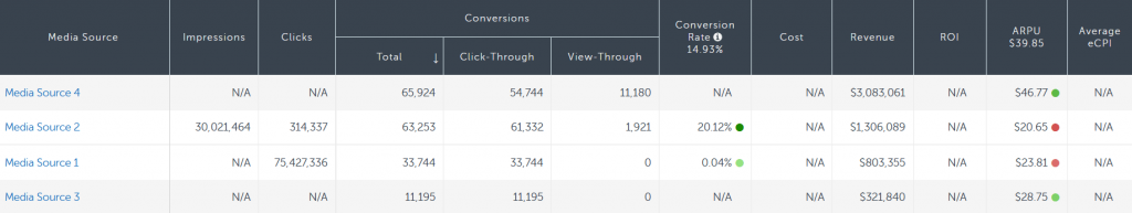 Dashboard del reporte de remarketing