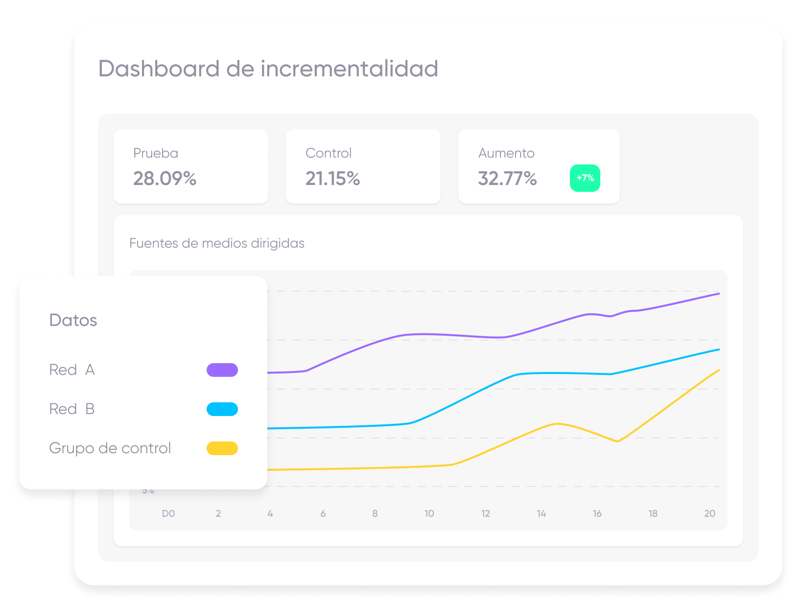 Herramienta de incrementalidad de AppsFlyer