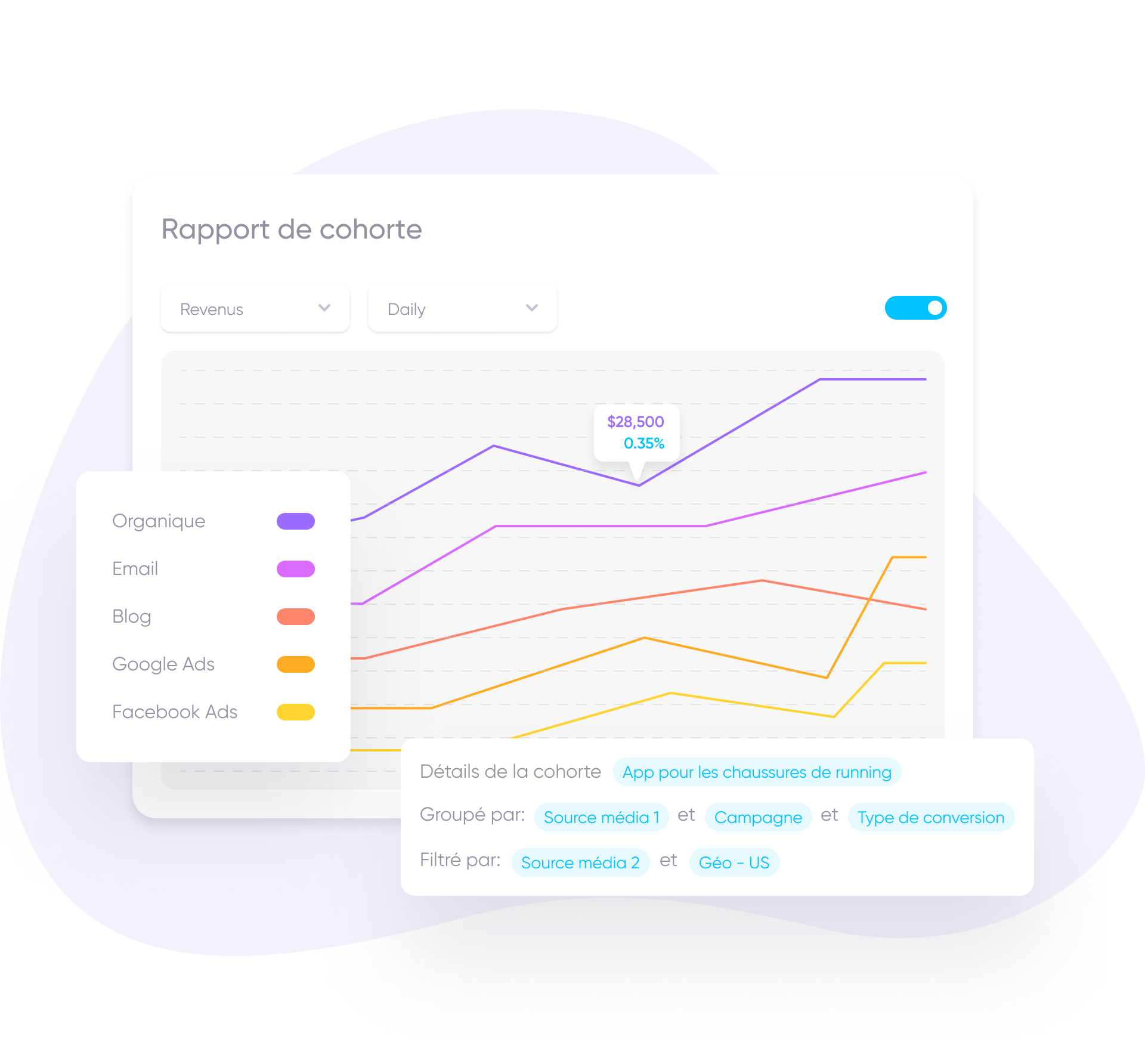 Rapport de cohorte