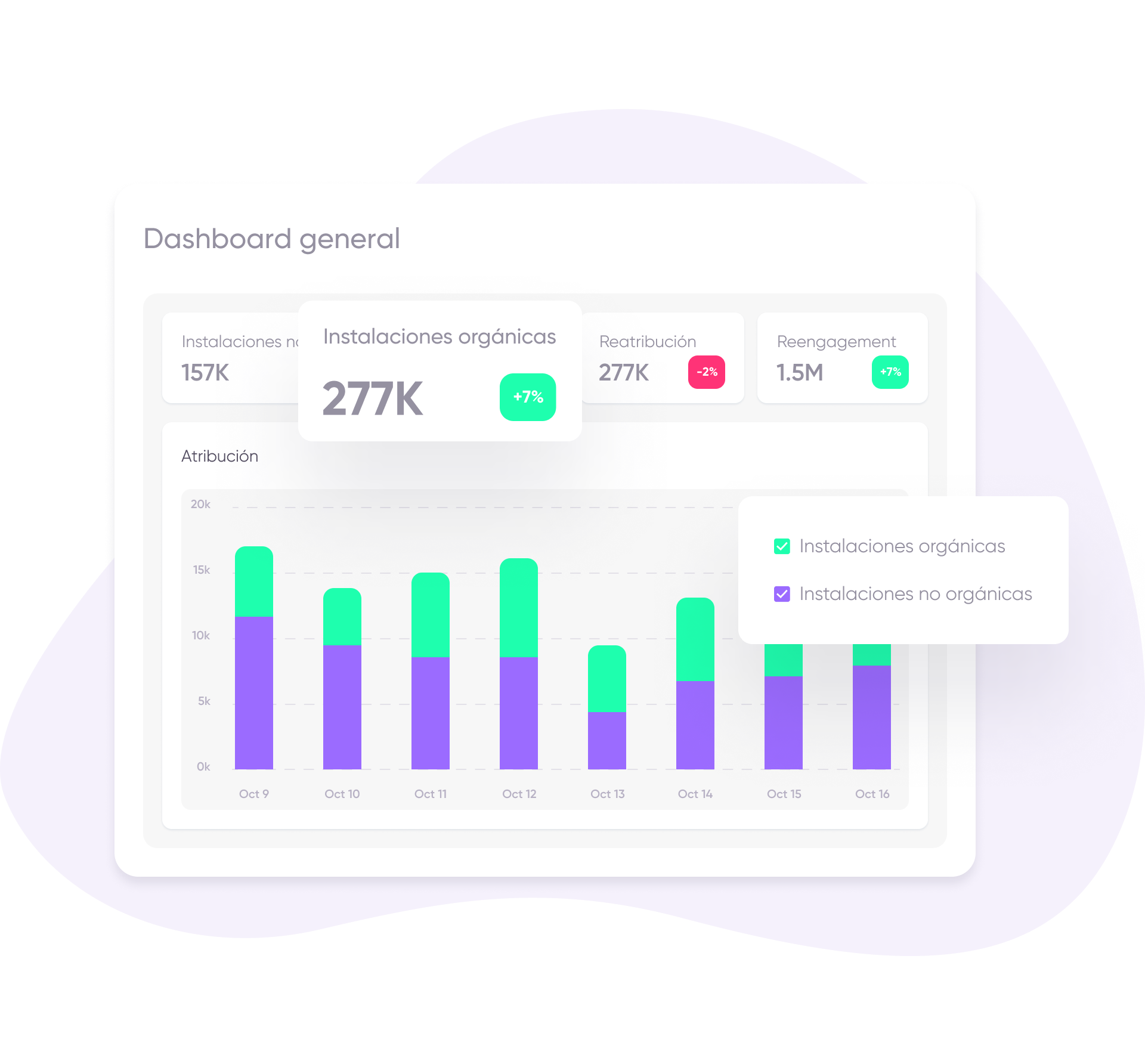 Análisis de marketing de AppsFlyer: Obtén una imagen completa para tomar mejores decisiones de marketing