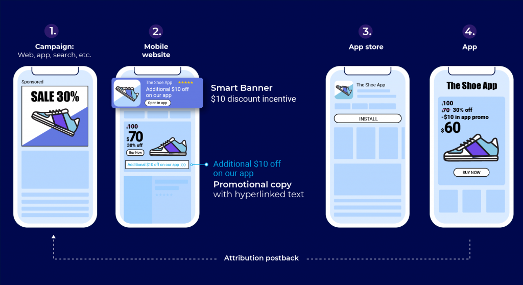 web campaign e app smart banners