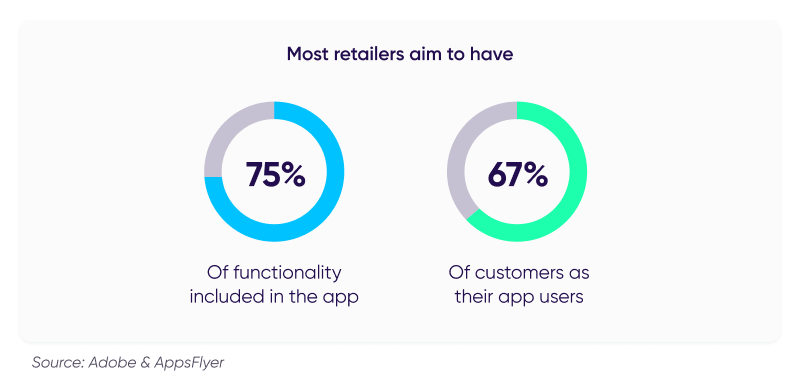 Return on experience in shopping: retailers aim