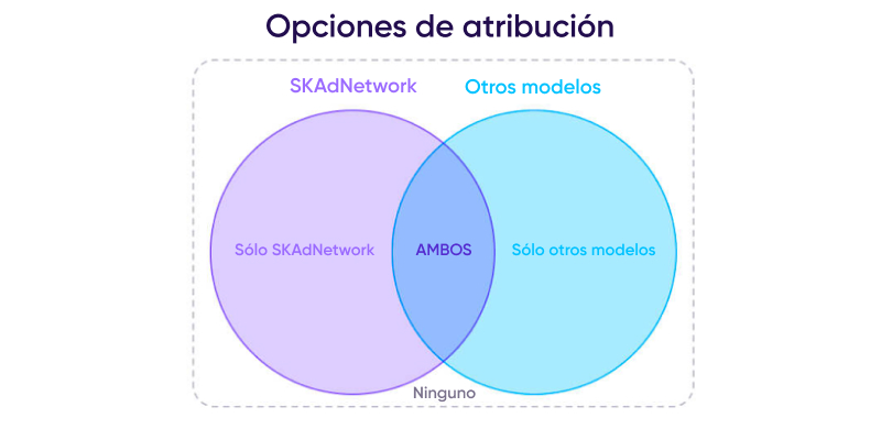 Recuperar las instalaciones no orgánicas no atribuidas