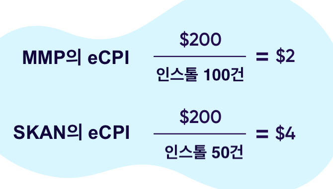 SSOT 없는 경우 eCPI 