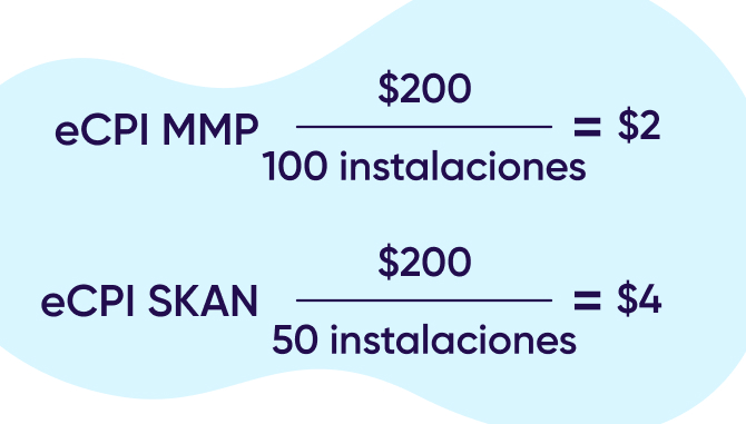 eCPI MMP vs eCPI SKAN