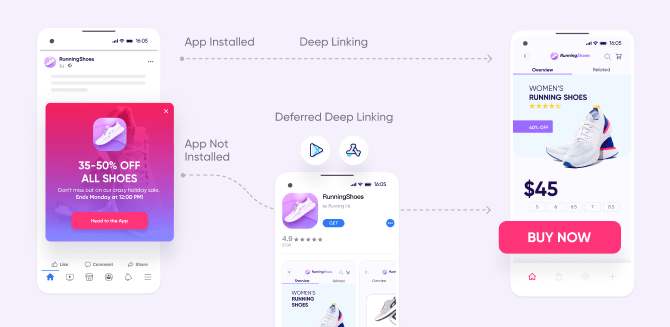 Fluxo de deep linking