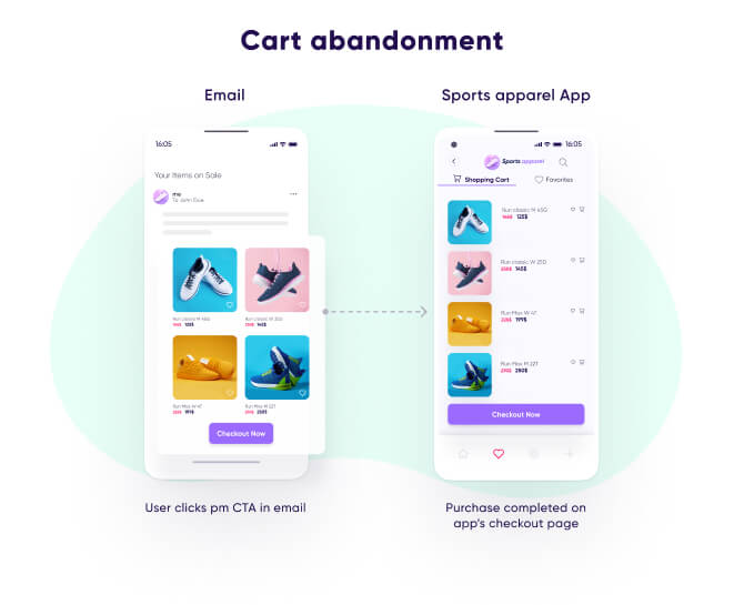 Deep linking use case: Cart abandonment