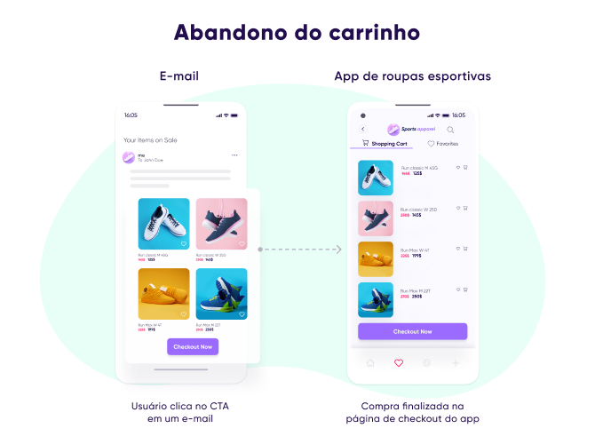 Caso de uso de deep linking: abandono do carrinho