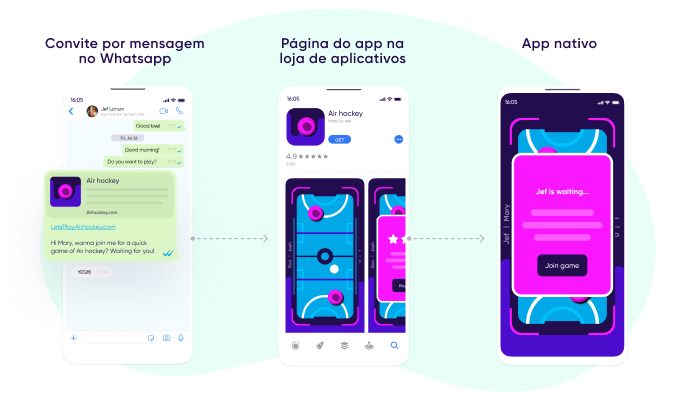 Caso de uso de deep linking: aquisição de usuários