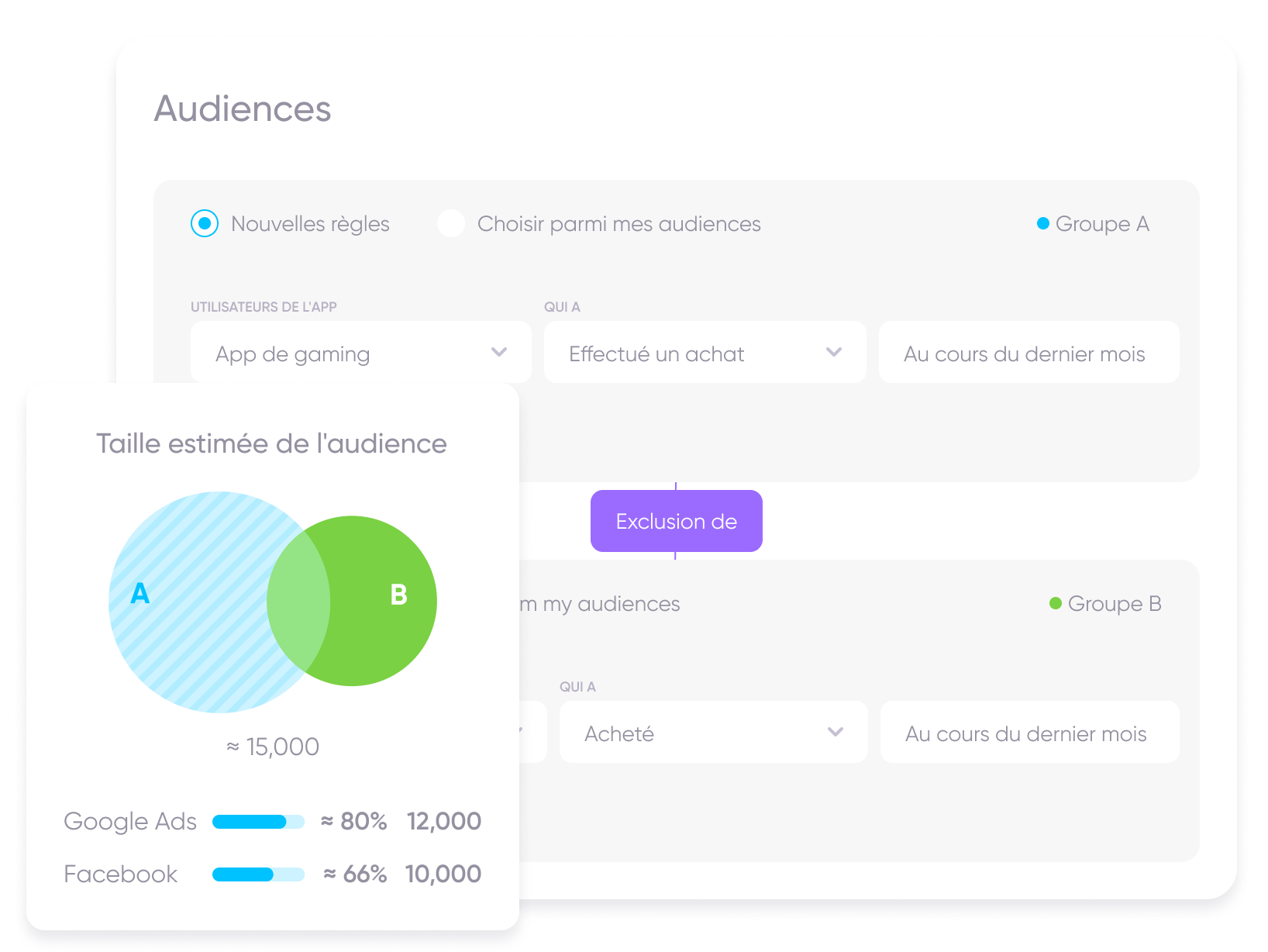 Tableau : segmentation de l'audience