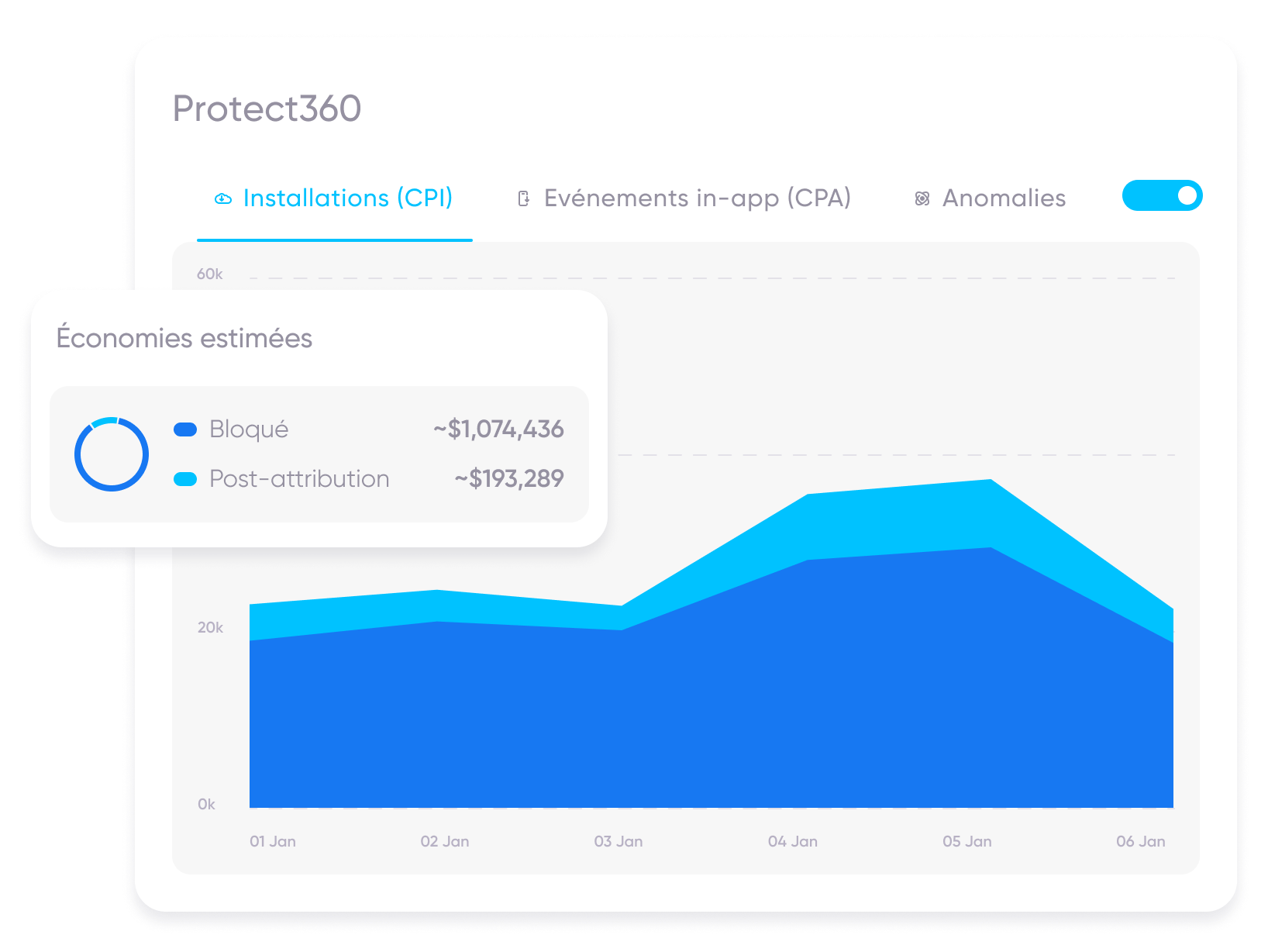 Tableau de bord Protect360