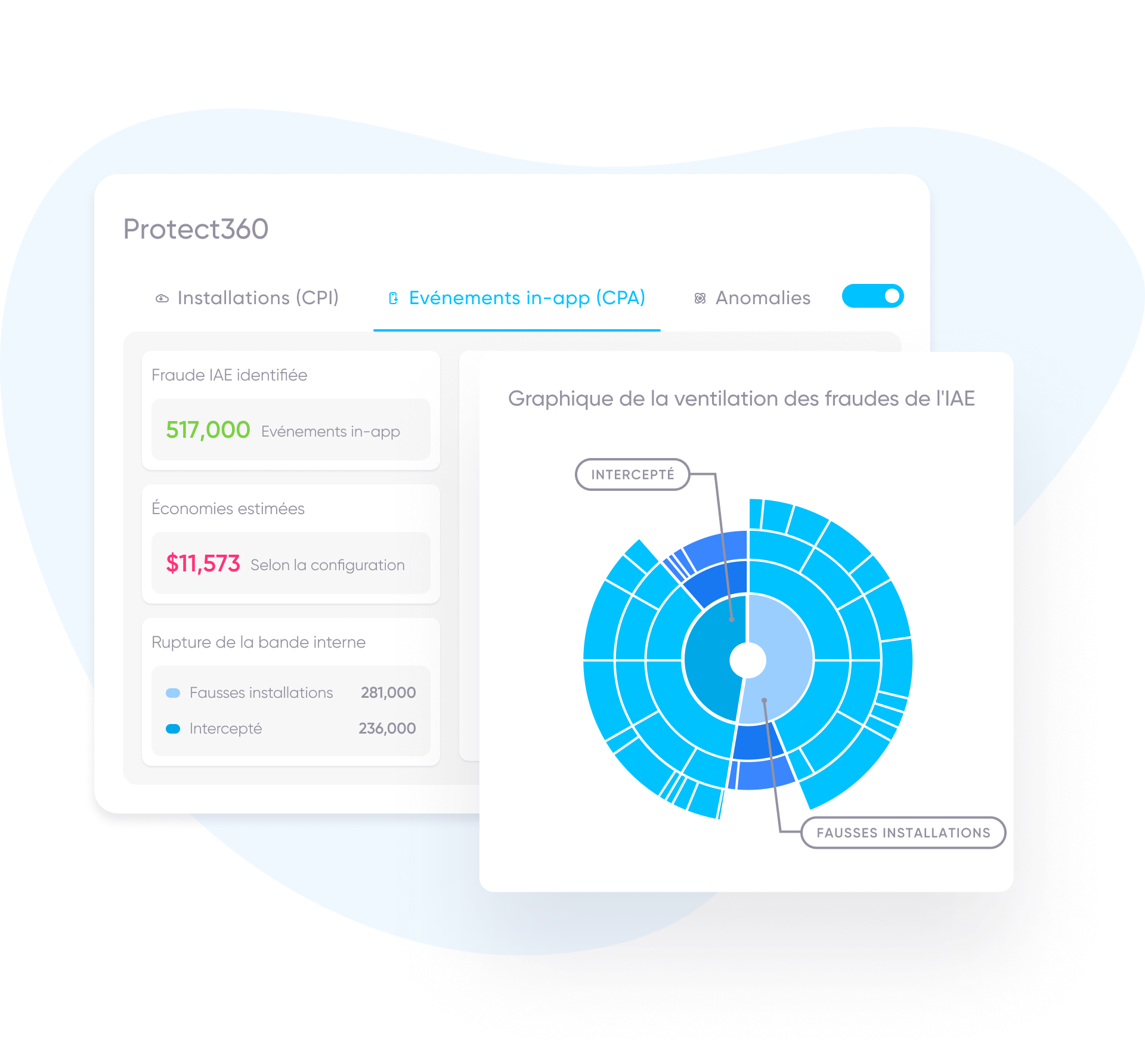 Évènements In-app Protect360
