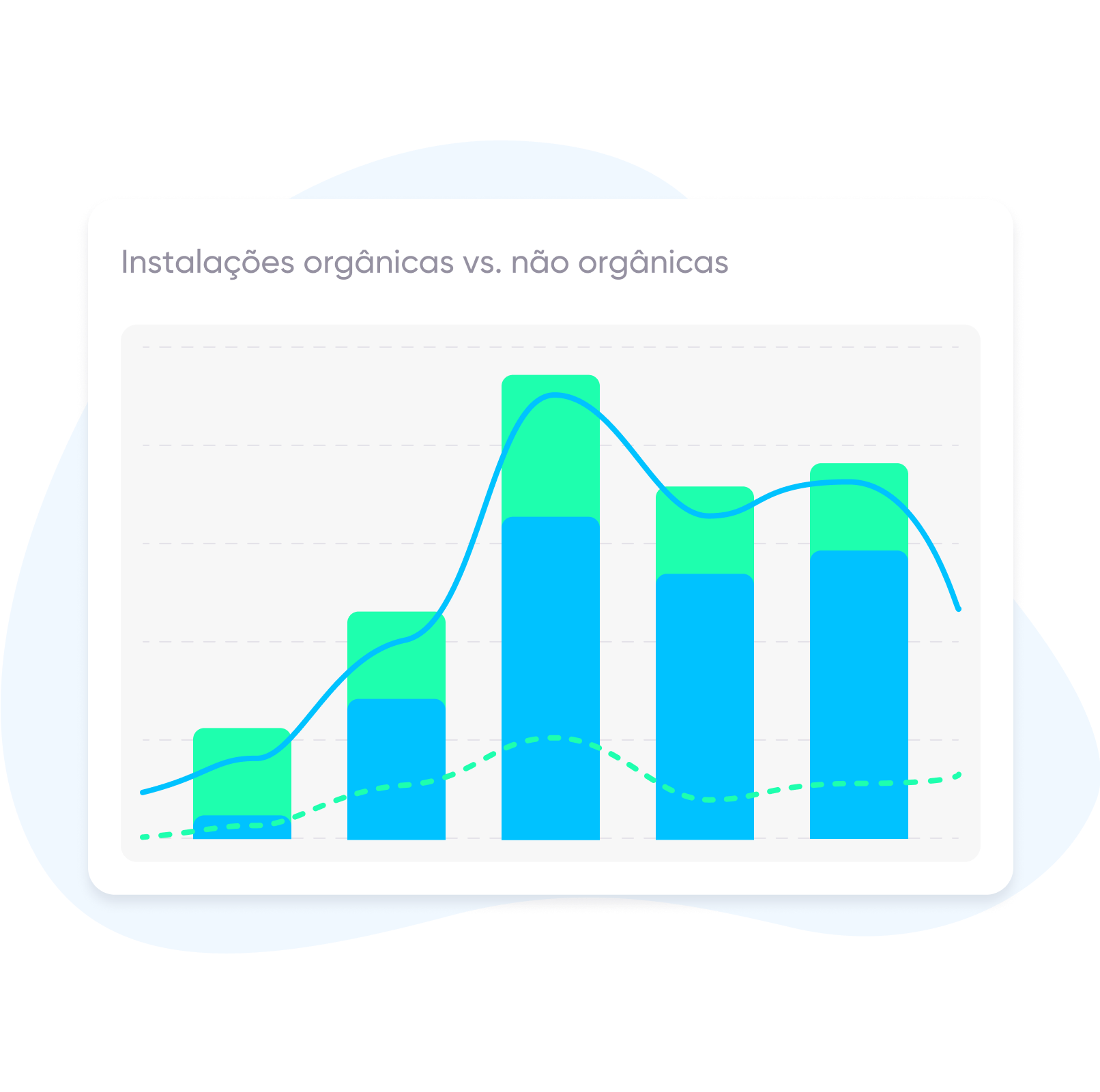 AppsFlyer para apps de alimentos e bebidas: mensure