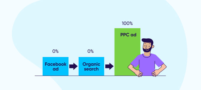 Last click attribution example