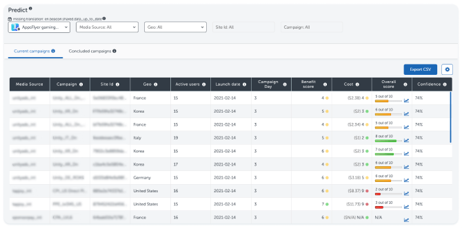 AppsFlyer’s Predictive analytics MVP dashboard