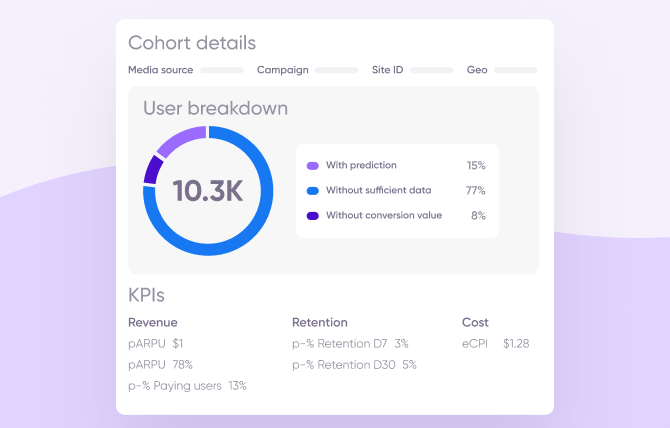AppsFlyer’s Predictive analytics cohort KPI details