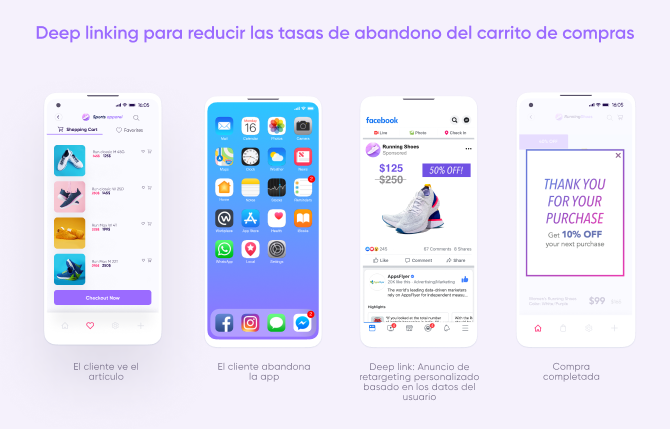Deep linking para reducir las tasas de abandono del carrito de compras