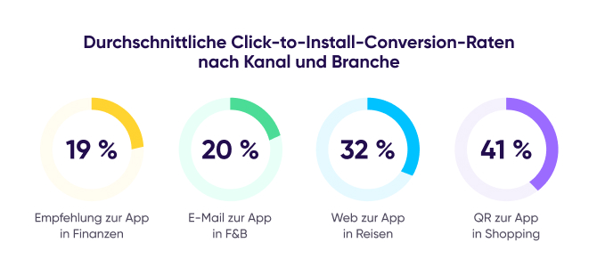 deep-linking-average-cti-conversion-rates-1-de