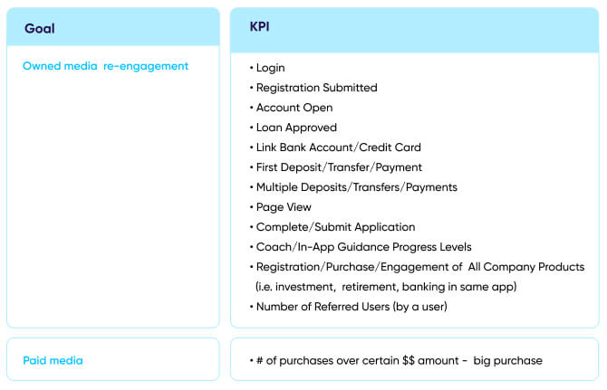 Finance-Apps: Measurement