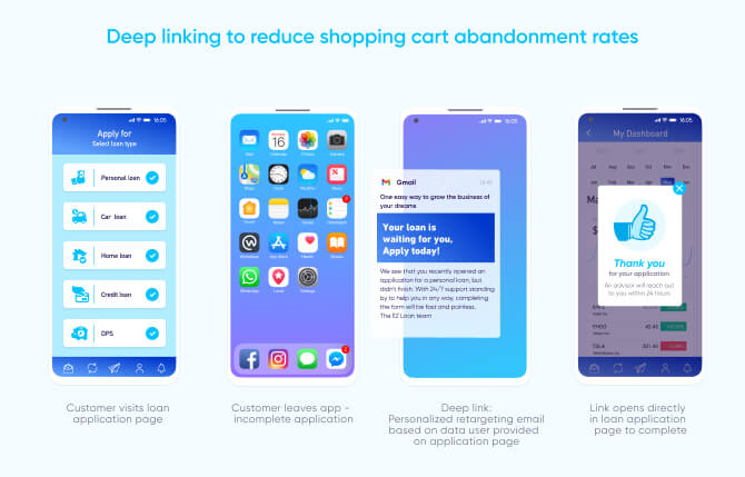 Aplicaciones financieras: Deep linking para reducir las tasas de abandono del carrito de compras