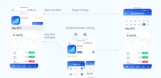 Aplicaciones financieras: proceso de deep linking