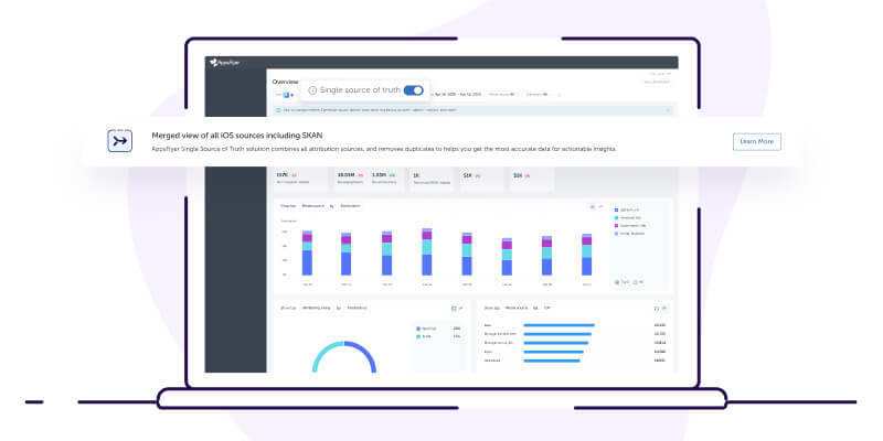 Measuring ROAS in a privacy-centric world: iOS sources including SKAN