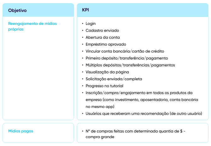 Aplicativos de finanças: o que você deve mensurar