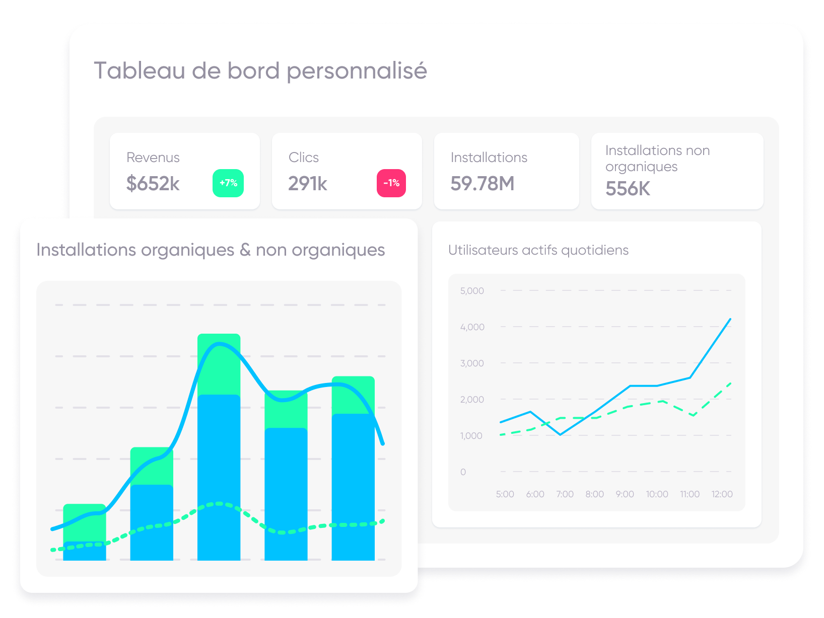 Tableau de bord personnalisé