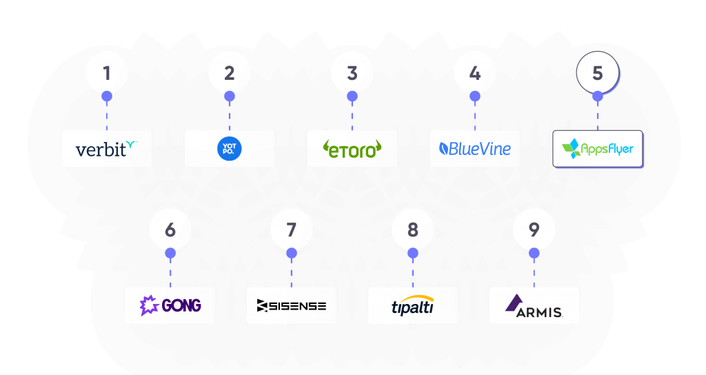 Power in diversity - Women in startups report