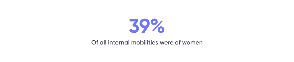 Internal mobility: Women