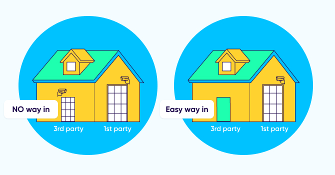 Difference between easy-way-in and no-way-in