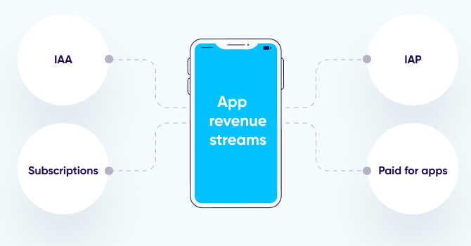 App monetization methods