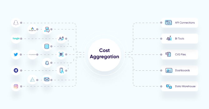 Gráfico de agregación de costos