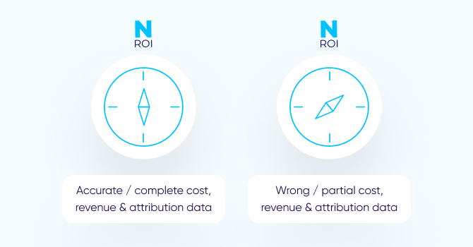 Difference between true and non-accurate ROI