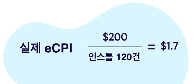 실제 eCPI 산출 공식