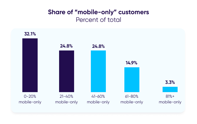 Parcela de clientes mobile-only