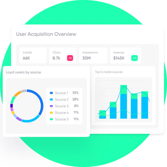 User acquisition overview