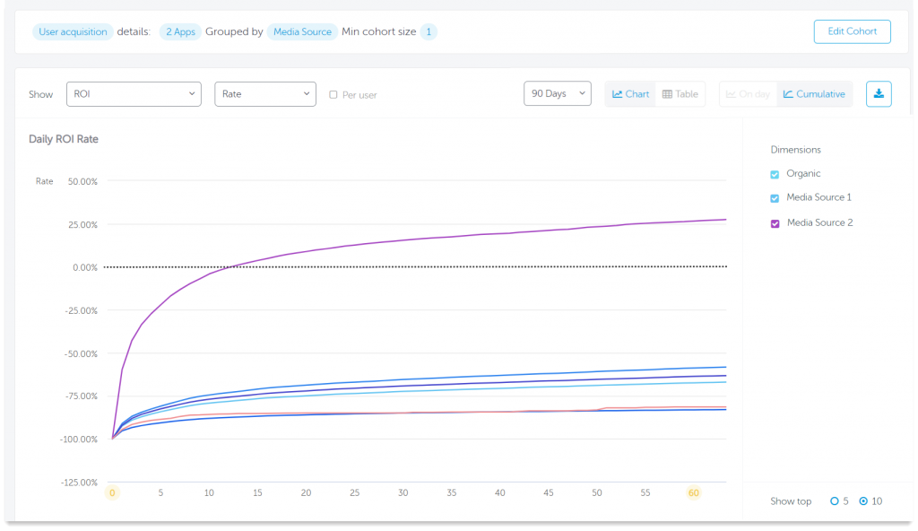 Cohort-gaming-ad-revenue 4