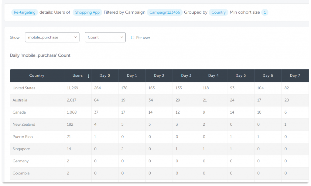 Cohort-shopping-retargeting-image-1