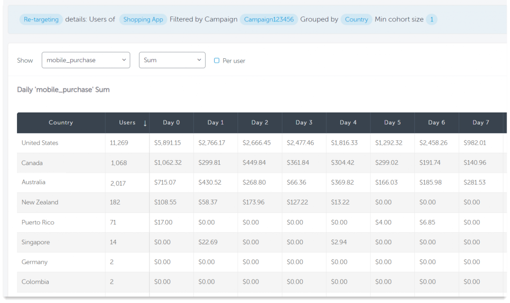 Cohort-shopping-retargeting-2