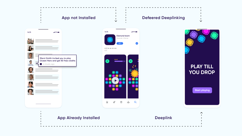 Deep linking chart