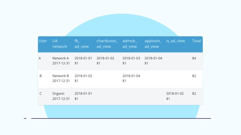 Example of ads shown for users in the 4 days period