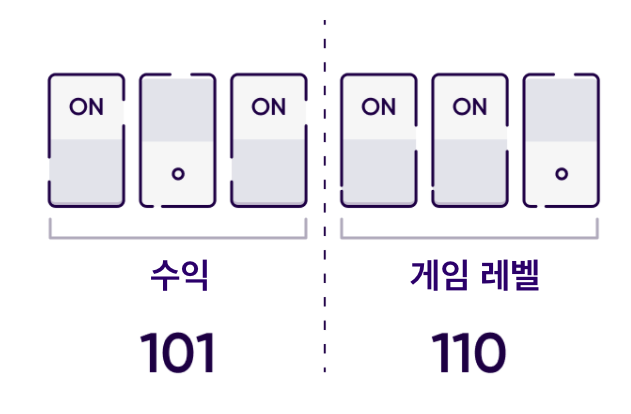 측정 항목으로 나누기